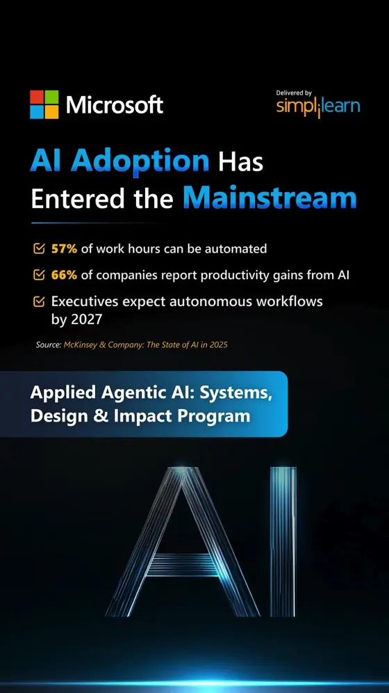 MasterClass Data and infographic ad