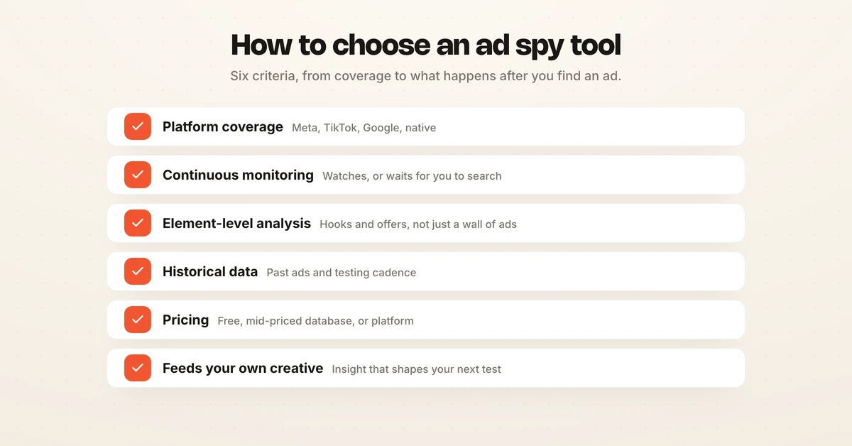 Checklist of six criteria for choosing an ad spy tool: platform coverage, continuous monitoring, element-level analysis, historical data, pricing, and whether insight feeds your own creative