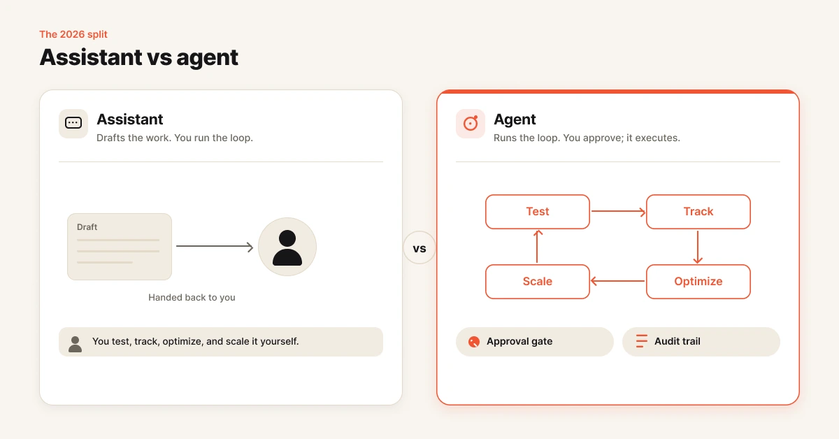 Difference between an AI marketing assistant and an autonomous AI agent