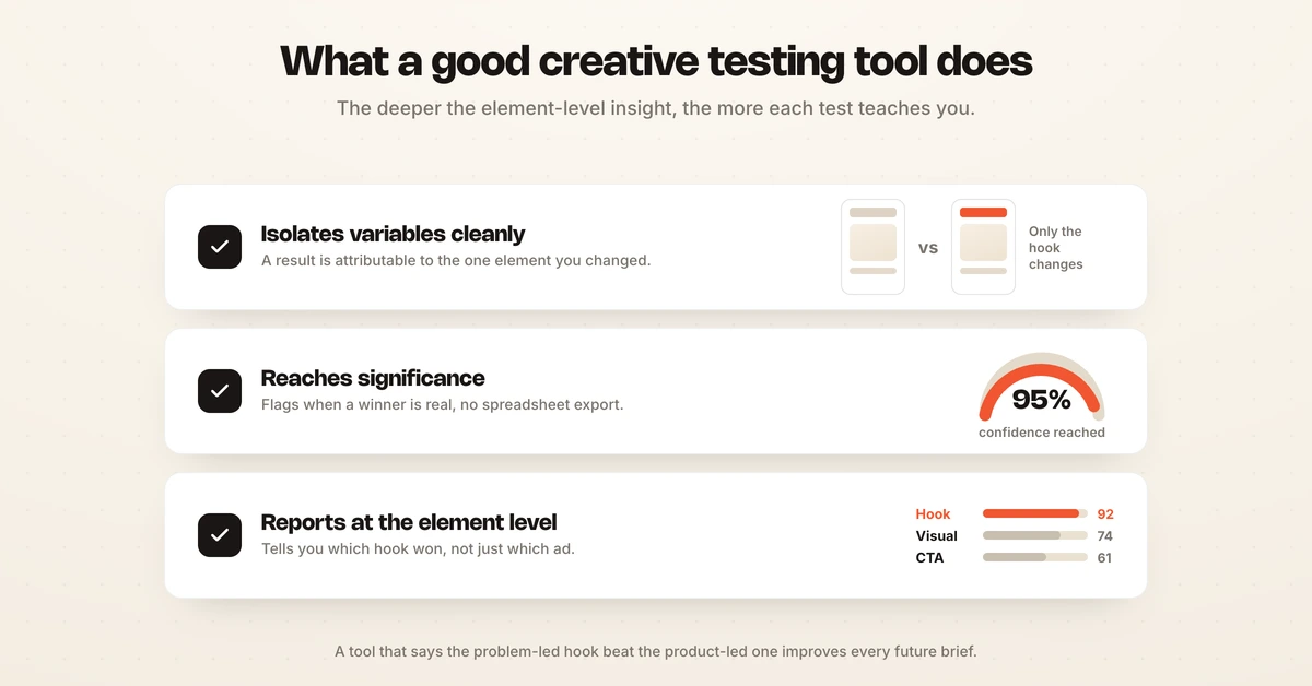 Scorecard of three criteria: isolate variables, reach significance, report element-level results