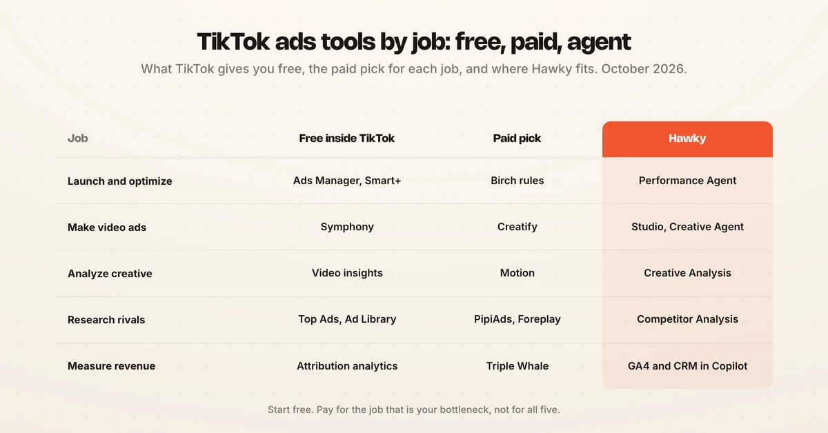 TikTok ads tools by job: free tools inside TikTok, the paid pick for each job, and where Hawky fits, October 2026