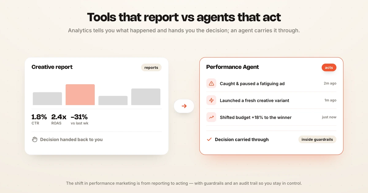 Tools that report hand the decision back to you, while an agent acts on the account inside guardrails