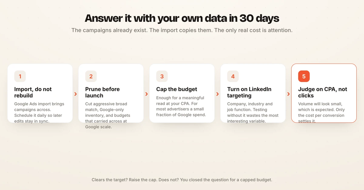 How to test Microsoft Advertising in five steps: import, prune, cap the budget, enable LinkedIn targeting, judge on CPA