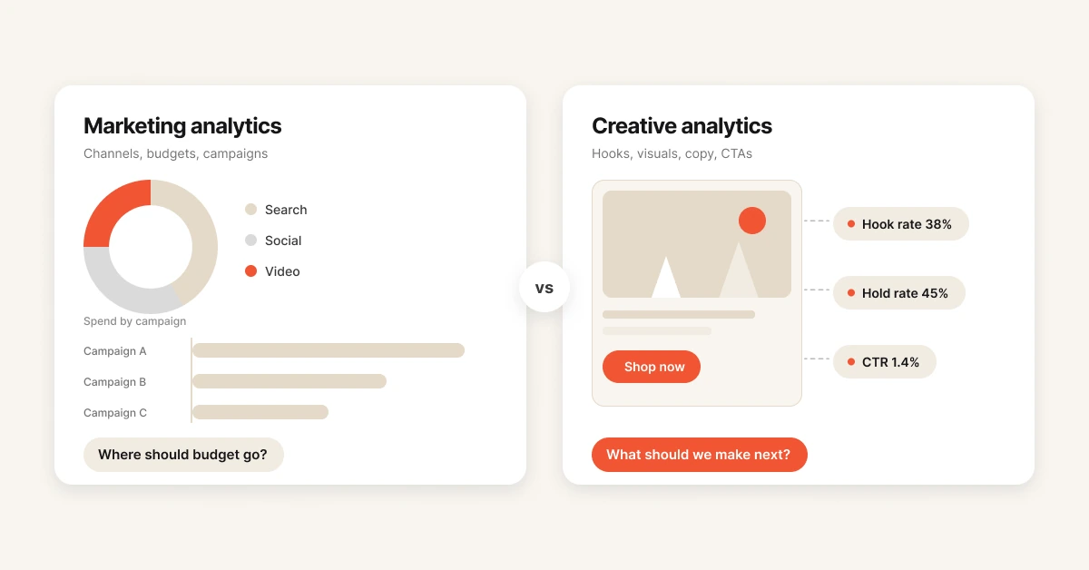 Creative analytics vs marketing analytics comparison showing different units of analysis