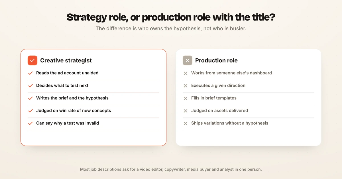 Strategy role versus production role with a strategy title: who owns the hypothesis, reads the account and writes the brief, against who only executes someone else's direction
