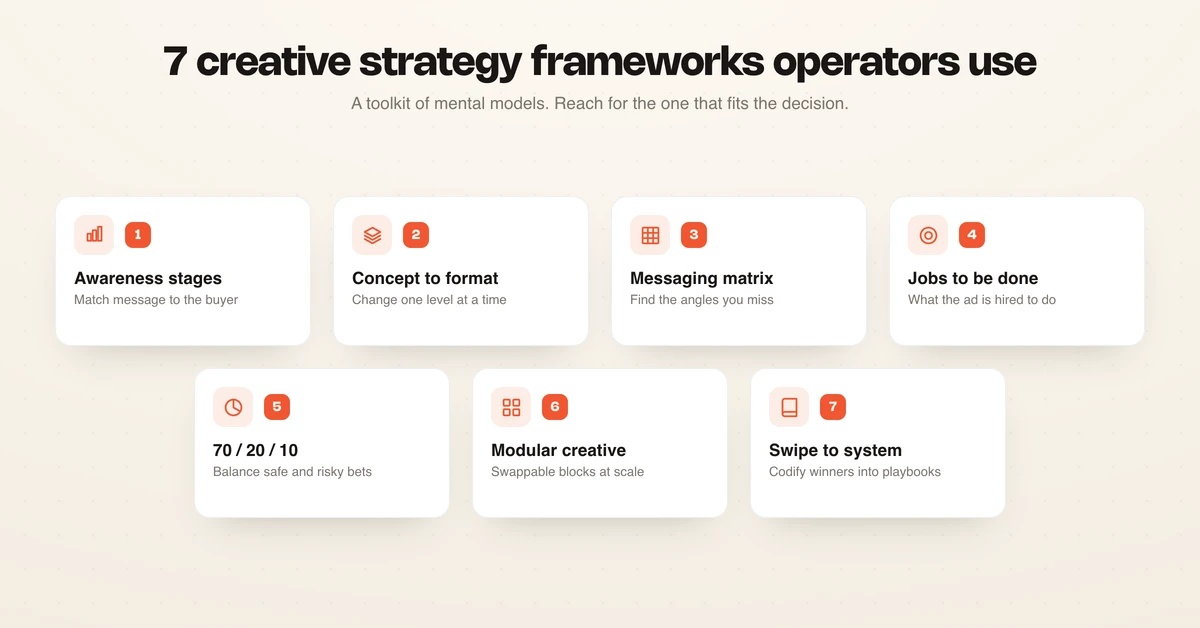 The 7 creative strategy frameworks operators use as a toolkit of mental models