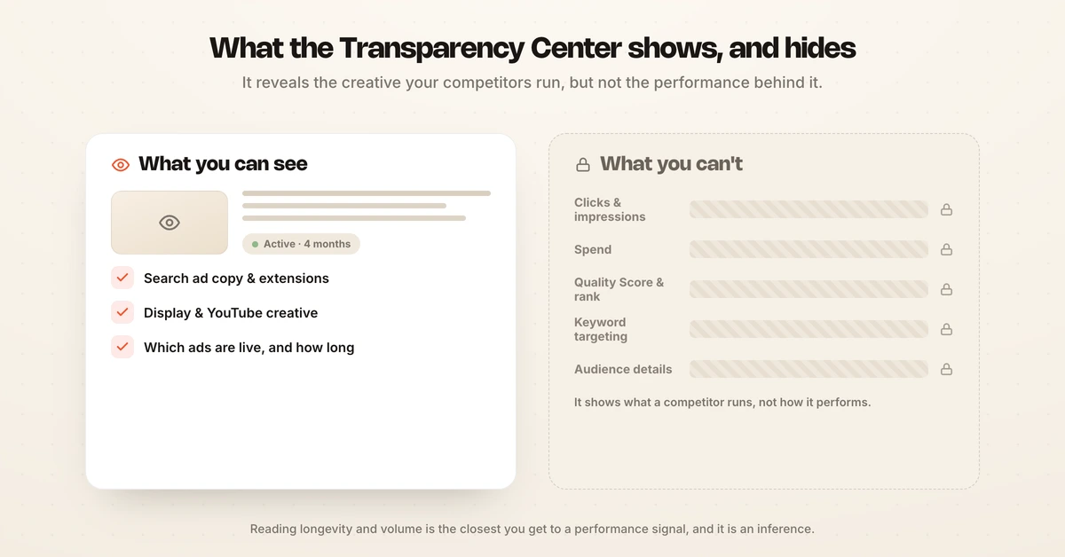 What the Google Ads Transparency Center shows versus what it hides