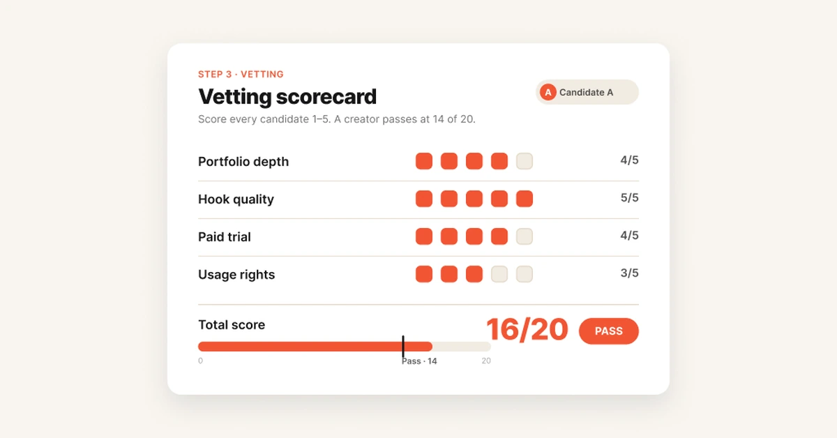 UGC creator vetting scorecard rating portfolio, hooks, trial, and usage rights