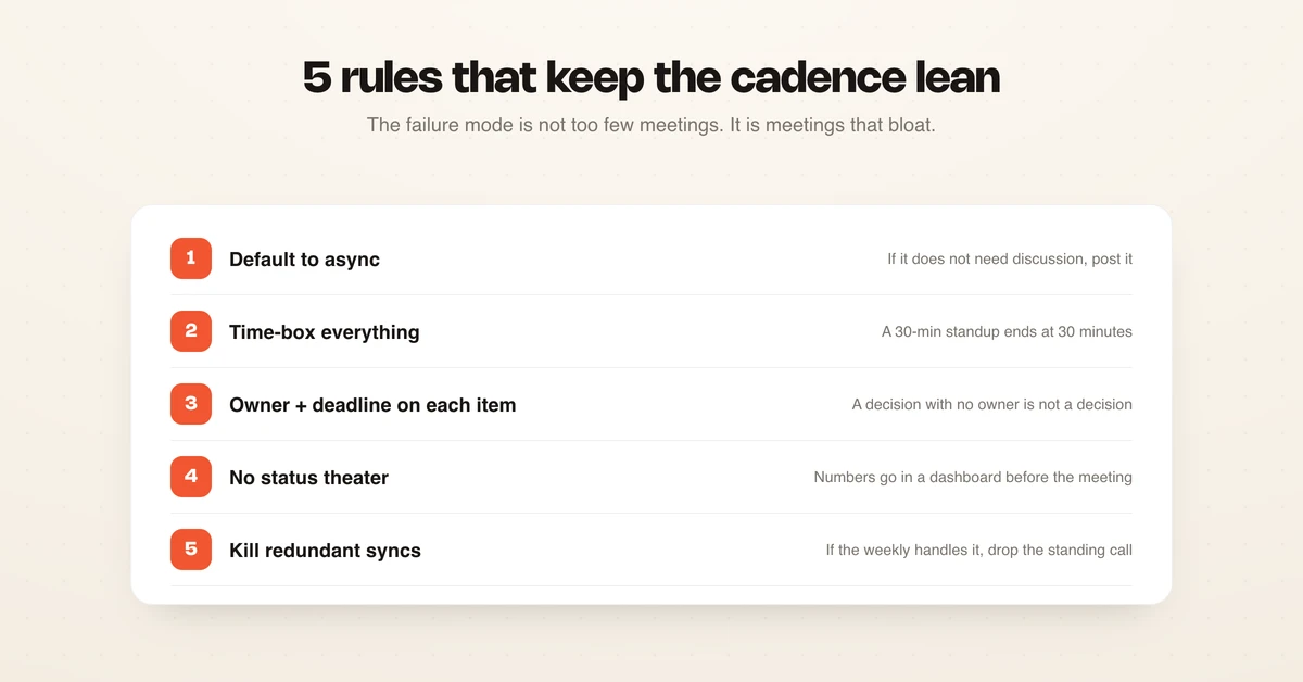 Five rules that keep the performance marketing meeting cadence lean