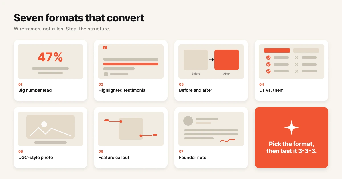 Seven proven static ad formats that convert across funnel stages