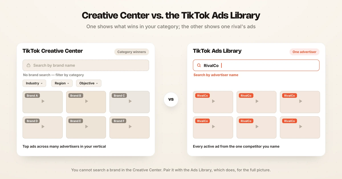 TikTok Creative Center shows category winners while the Ads Library searches a specific advertiser