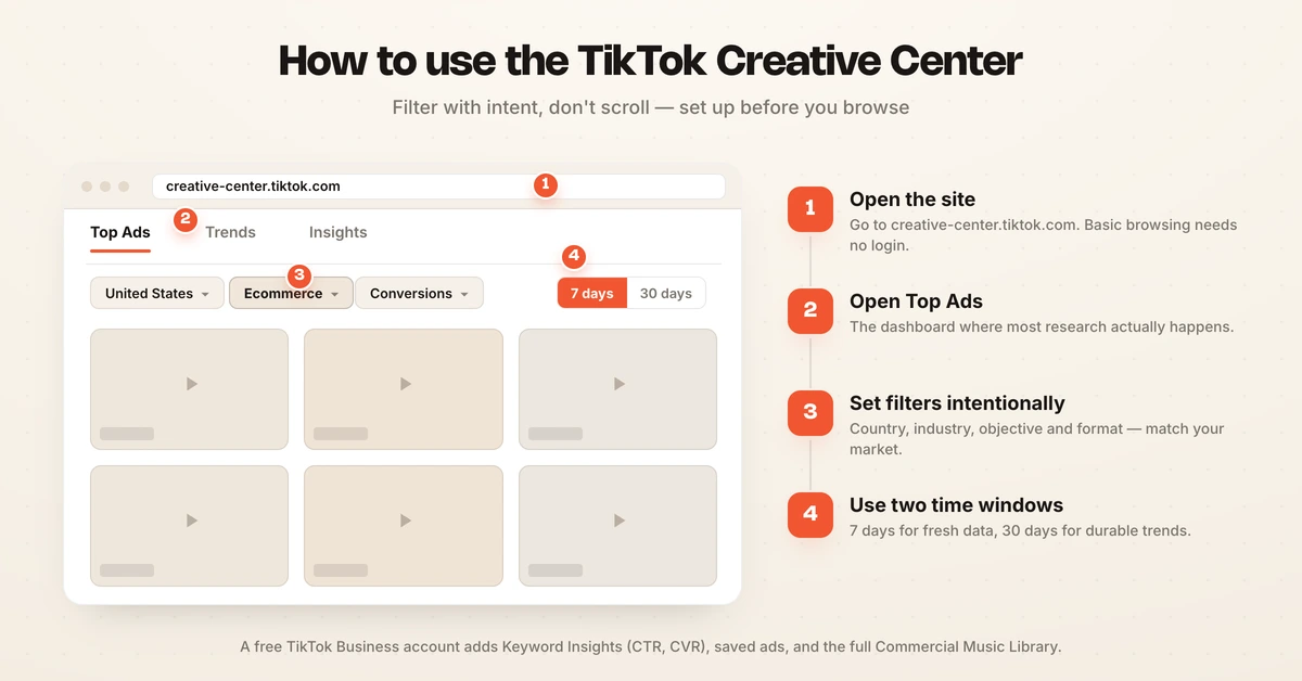 Steps to use the TikTok Creative Center Top Ads library with intentional filters