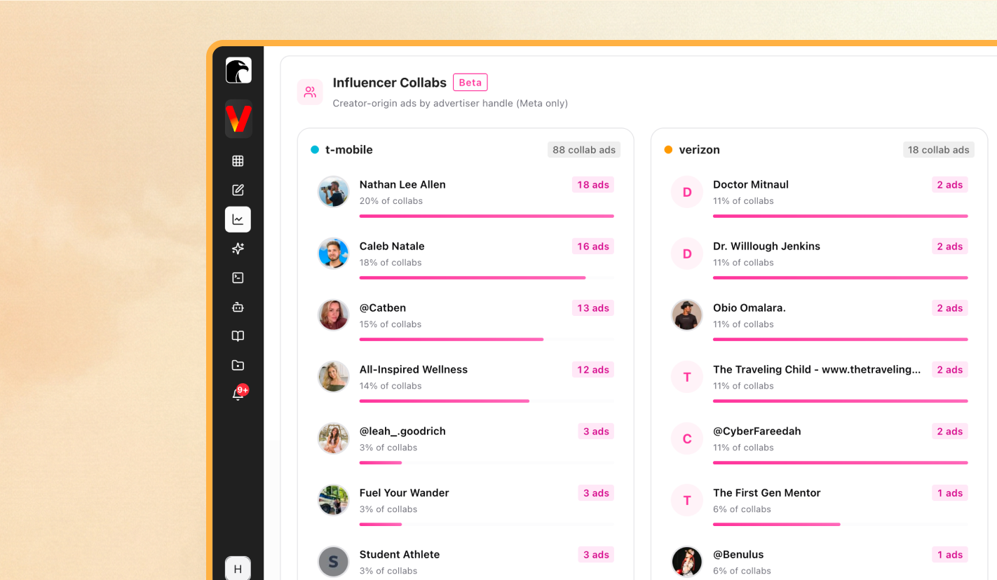 Track competitor influencer collaborations