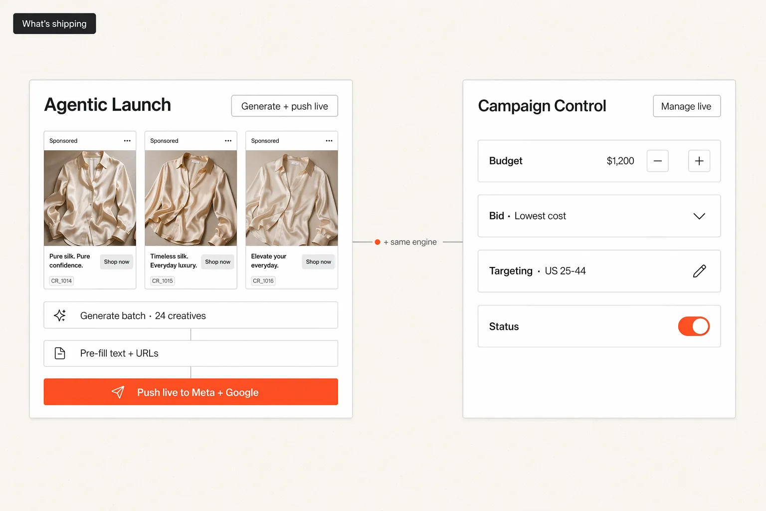 Agentic Launch generates and pushes creatives live; Campaign Control manages budget, bid, and targeting