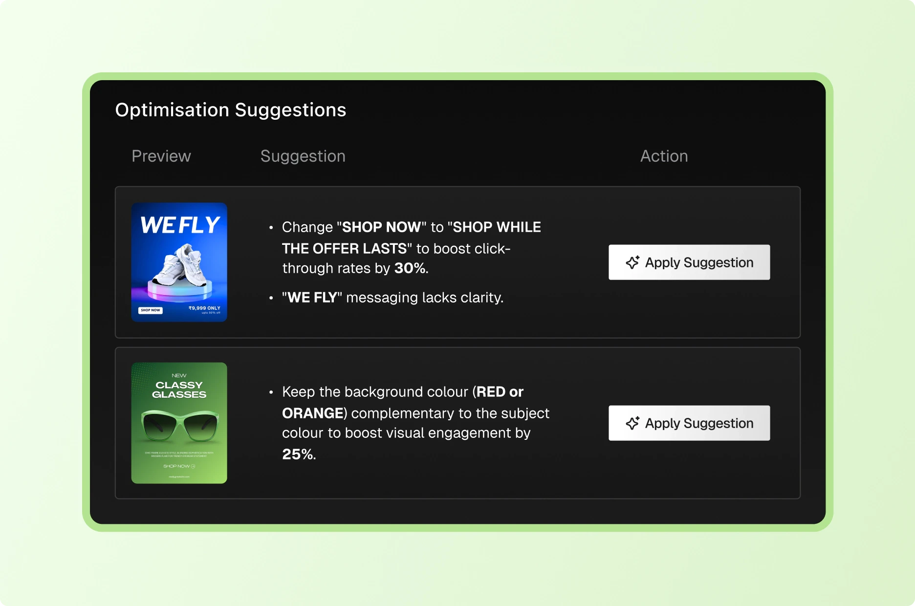 Automated Creative Optimization Suggestions