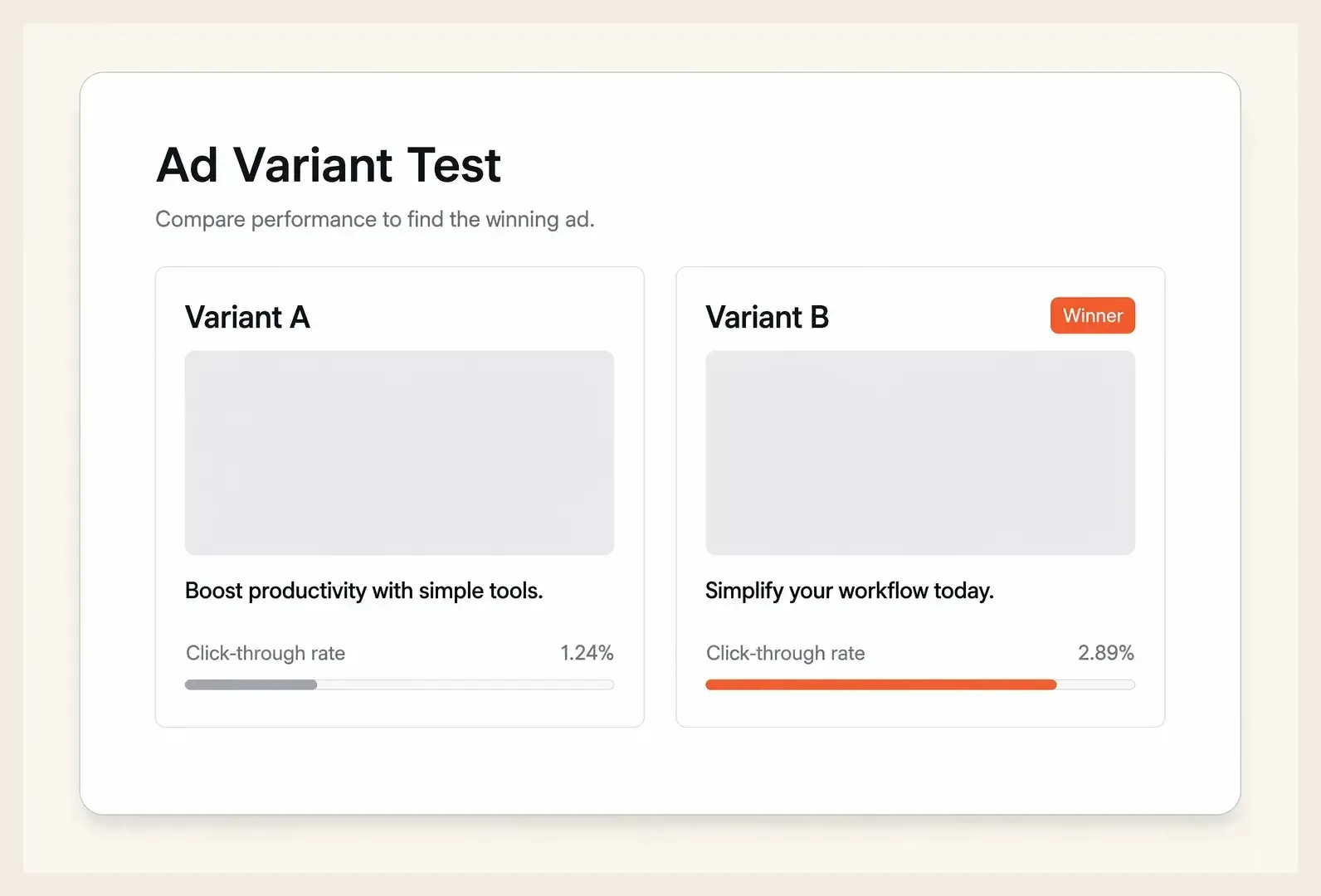 Two ad variants A and B compared side by side, with variant B marked as the winning test result