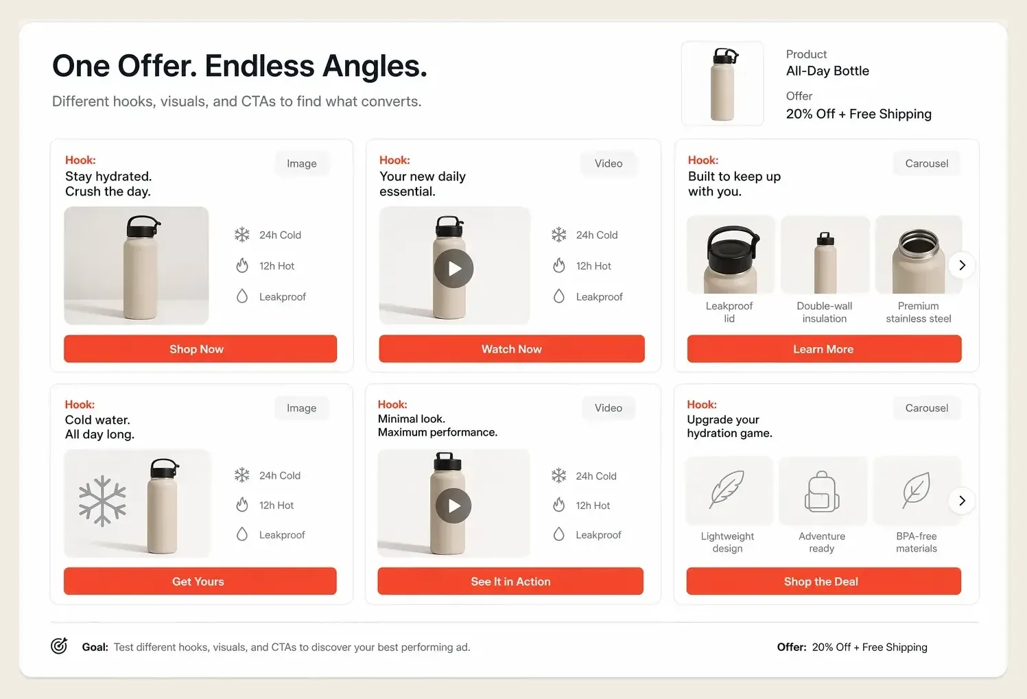 Grid of ad variations sharing one offer with different hooks, visuals, and CTAs highlighted