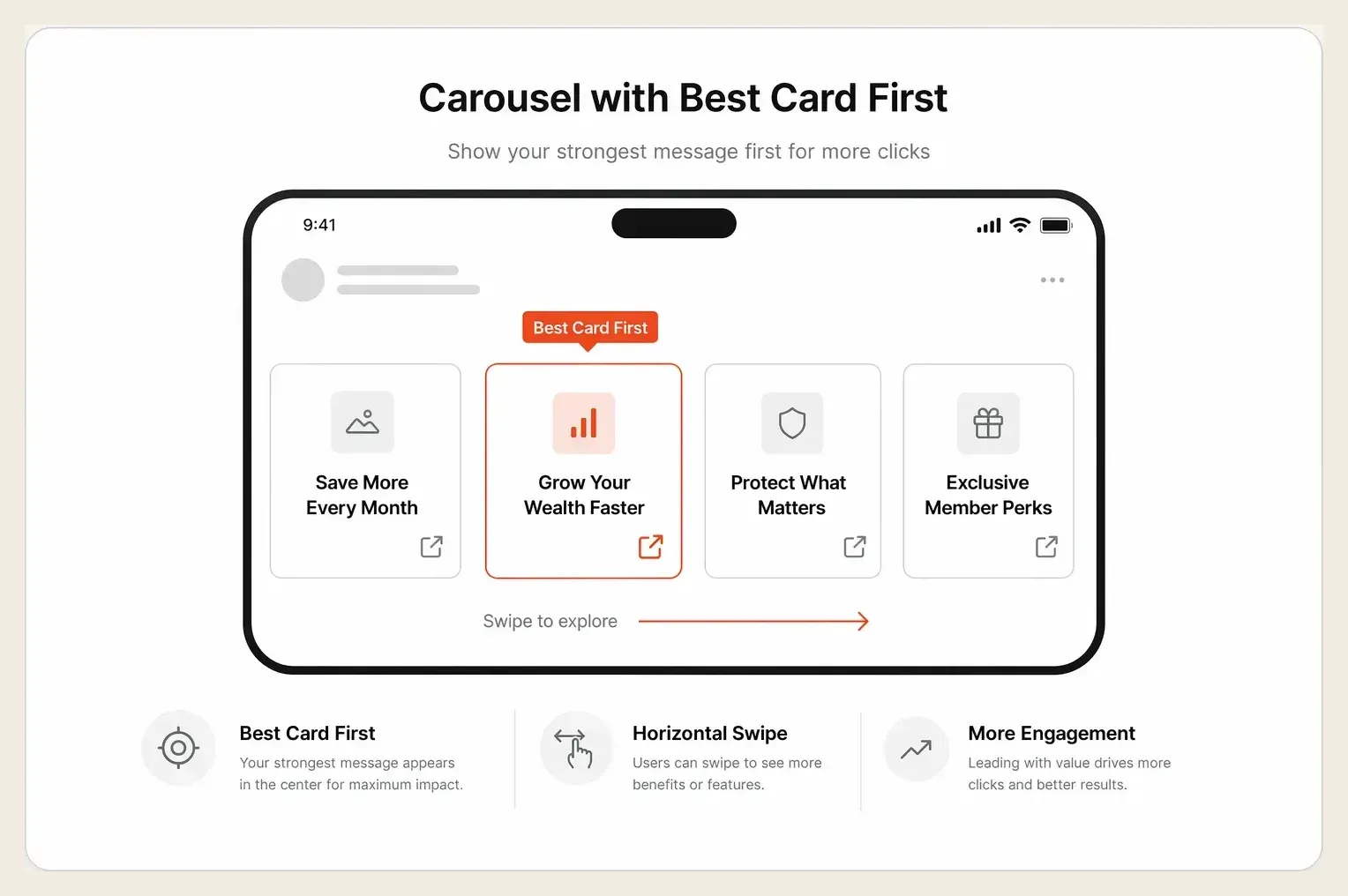 Carousel ad format showing swipeable product cards with individual headlines and links