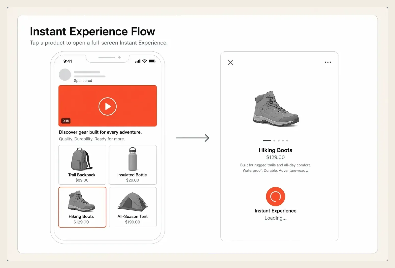 Collection ad with a hero video above a grid of four tappable product images opening into an instant experience