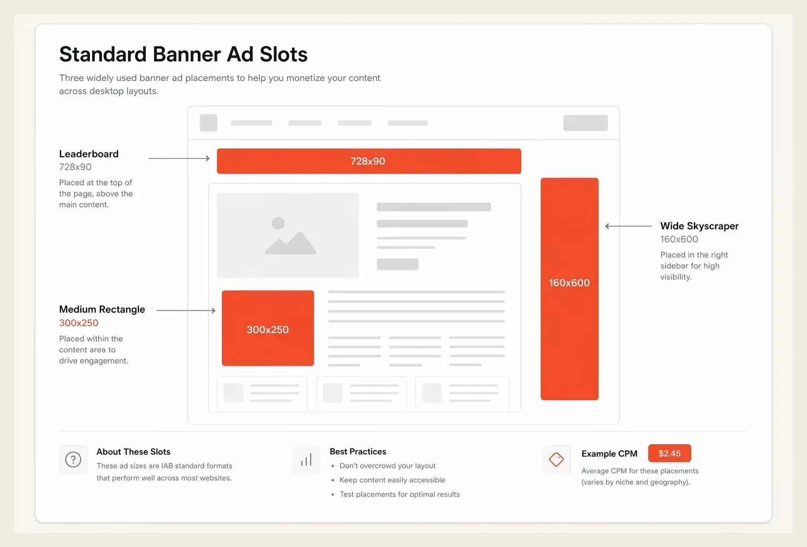 A set of standard display banner ad sizes arranged on a webpage layout