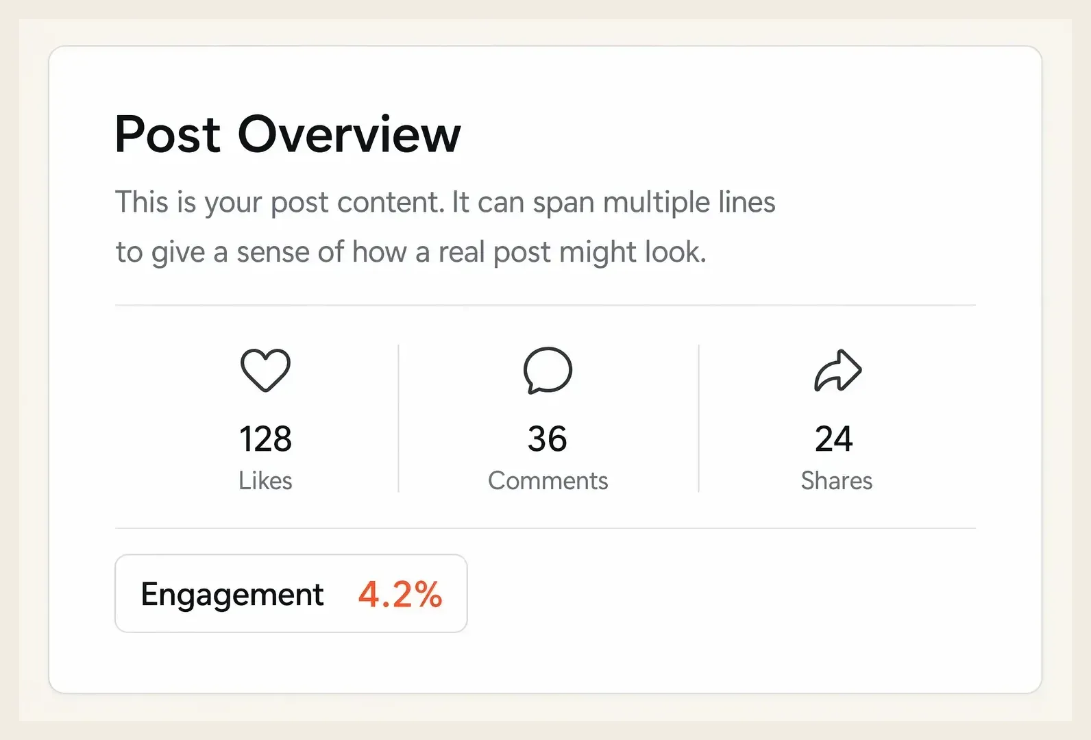 A post with like, comment, and share counts producing a four point two percent engagement rate