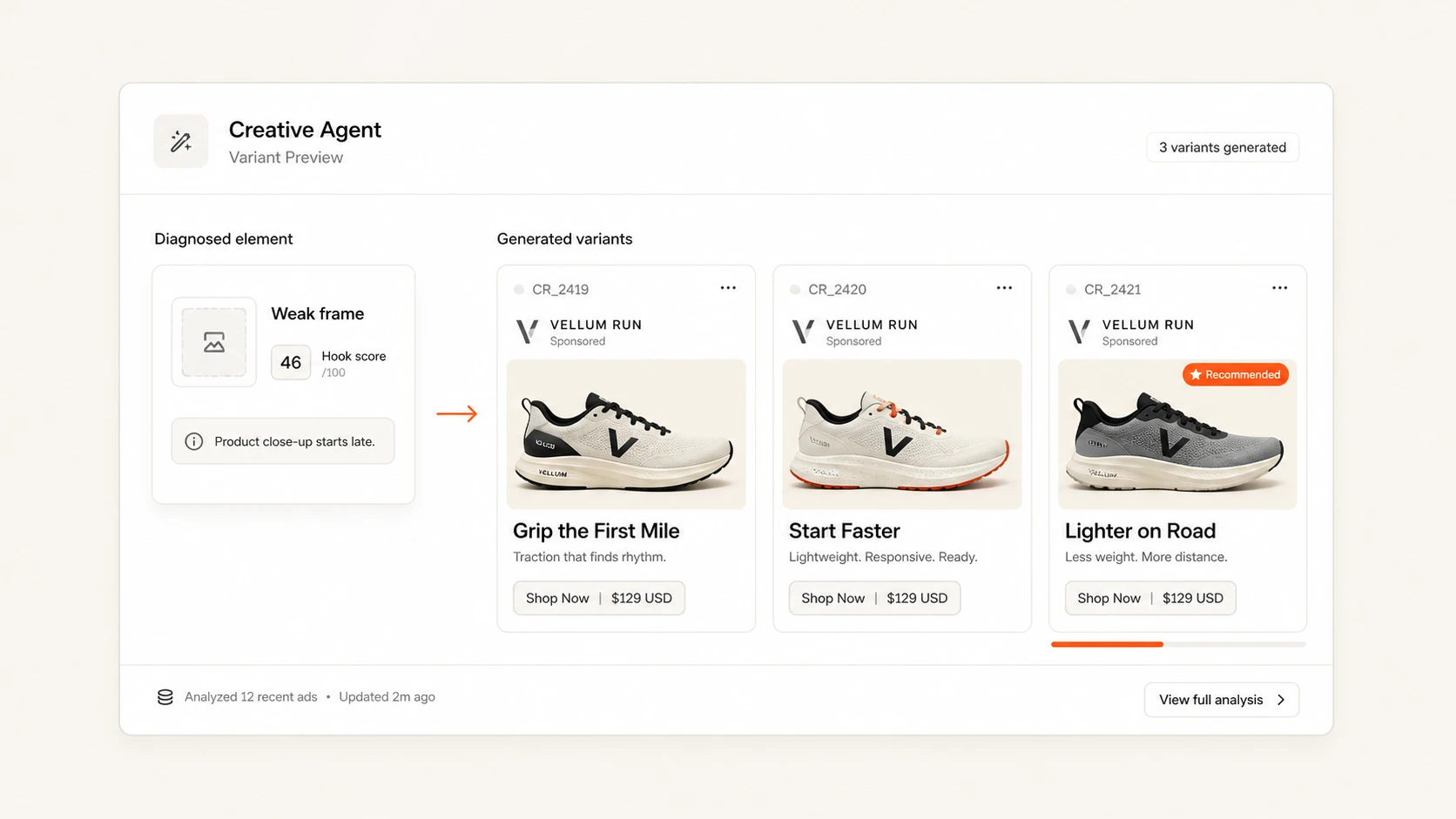 Creative Agent: diagnosed weak frame, three generated Vellum Run ad variants with one marked recommended