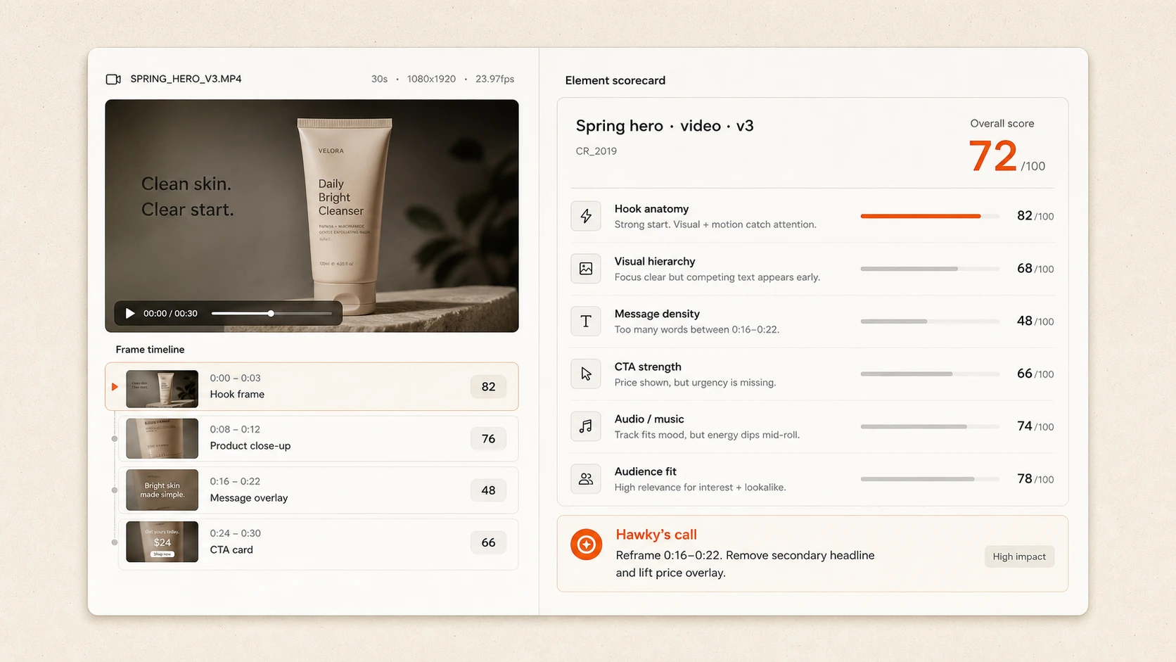 Element overview: Vellum Run video ad scored across hook, frame, copy, CTA, audience fit, with Frame flagged as the weakest element