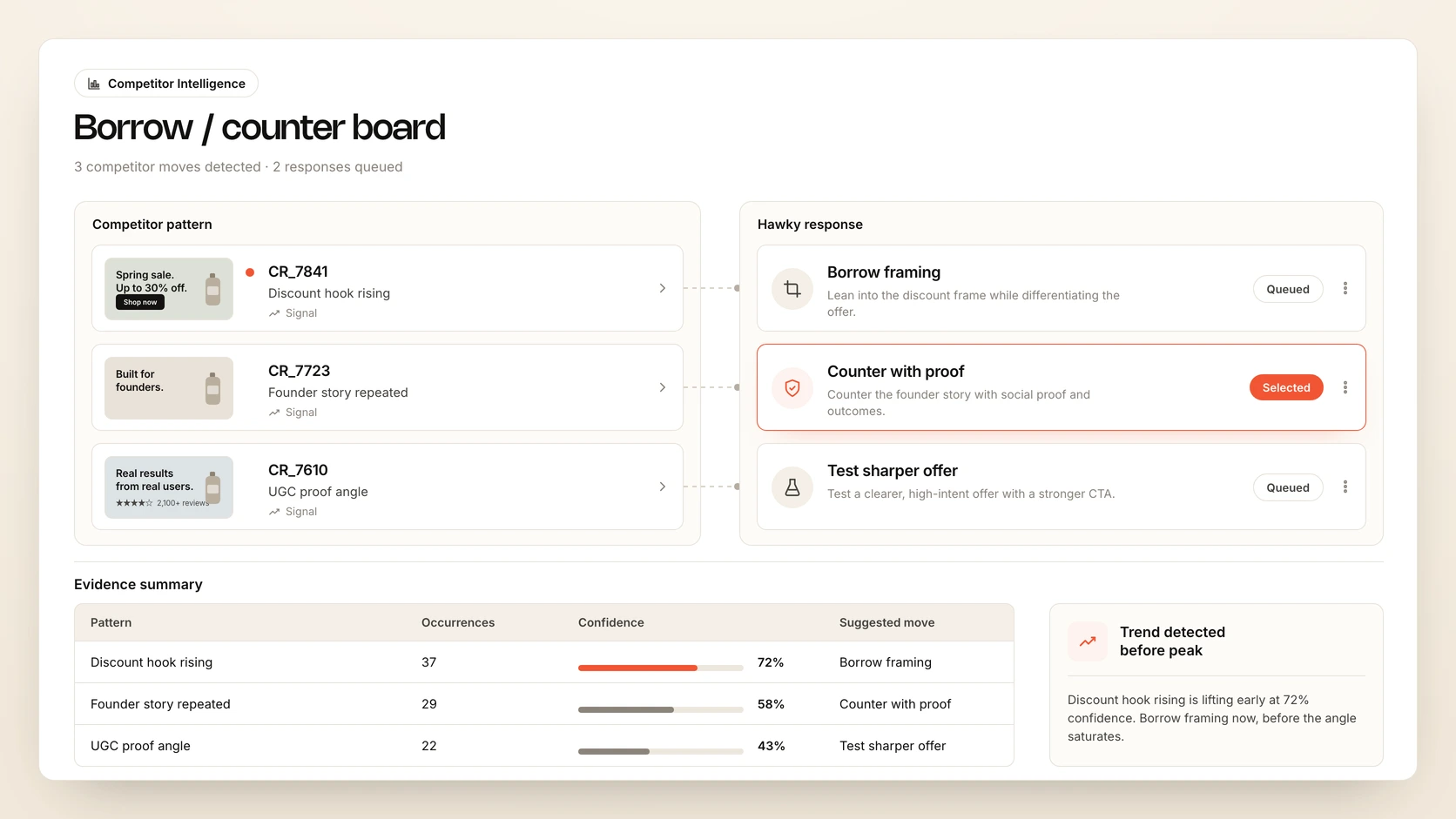 Competitor intelligence borrow and counter board