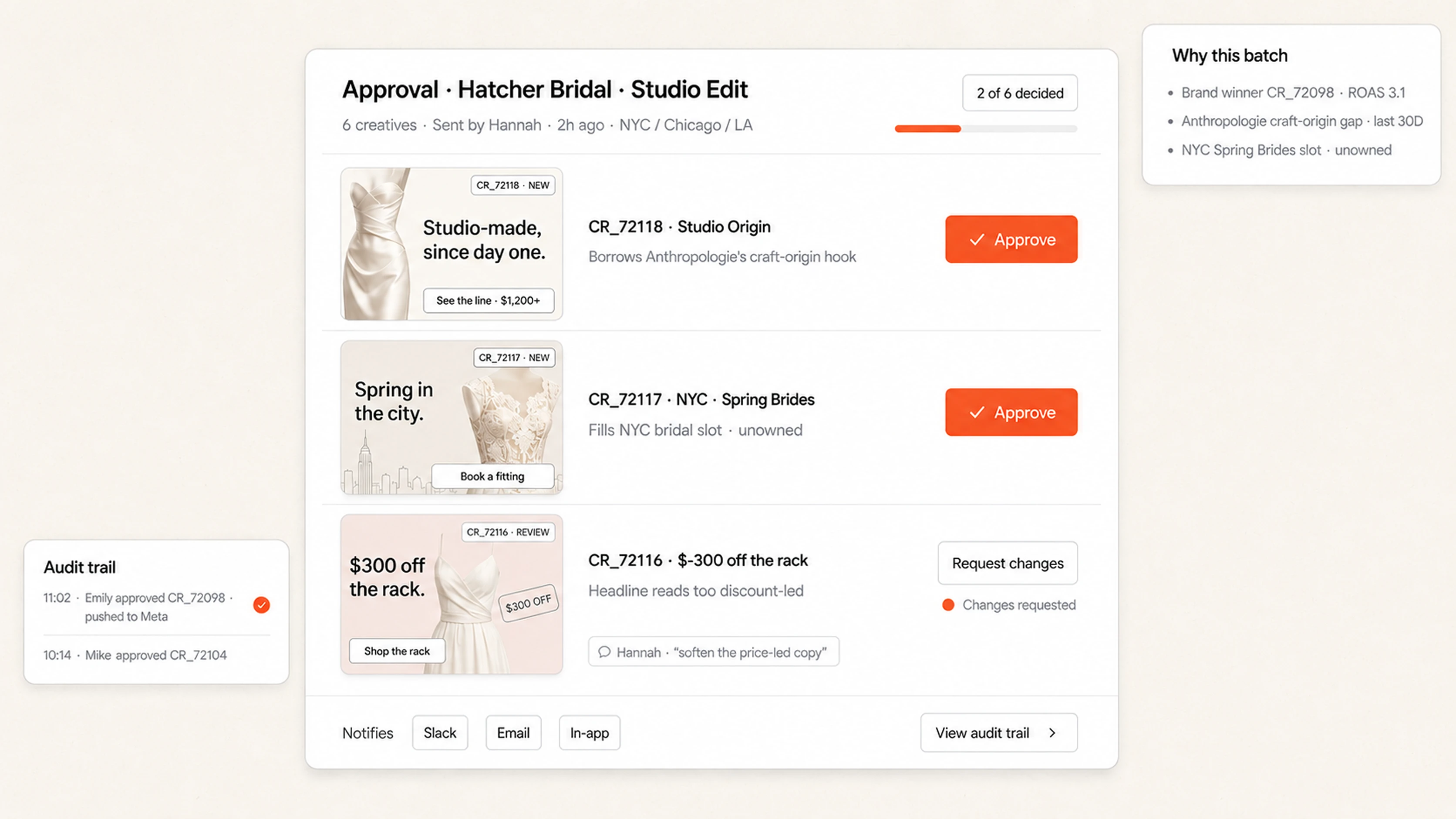 Approval · Hatcher Bridal Studio Edit -6 creatives, 2 of 6 decided, audit trail and 'Why this batch' rationale visible