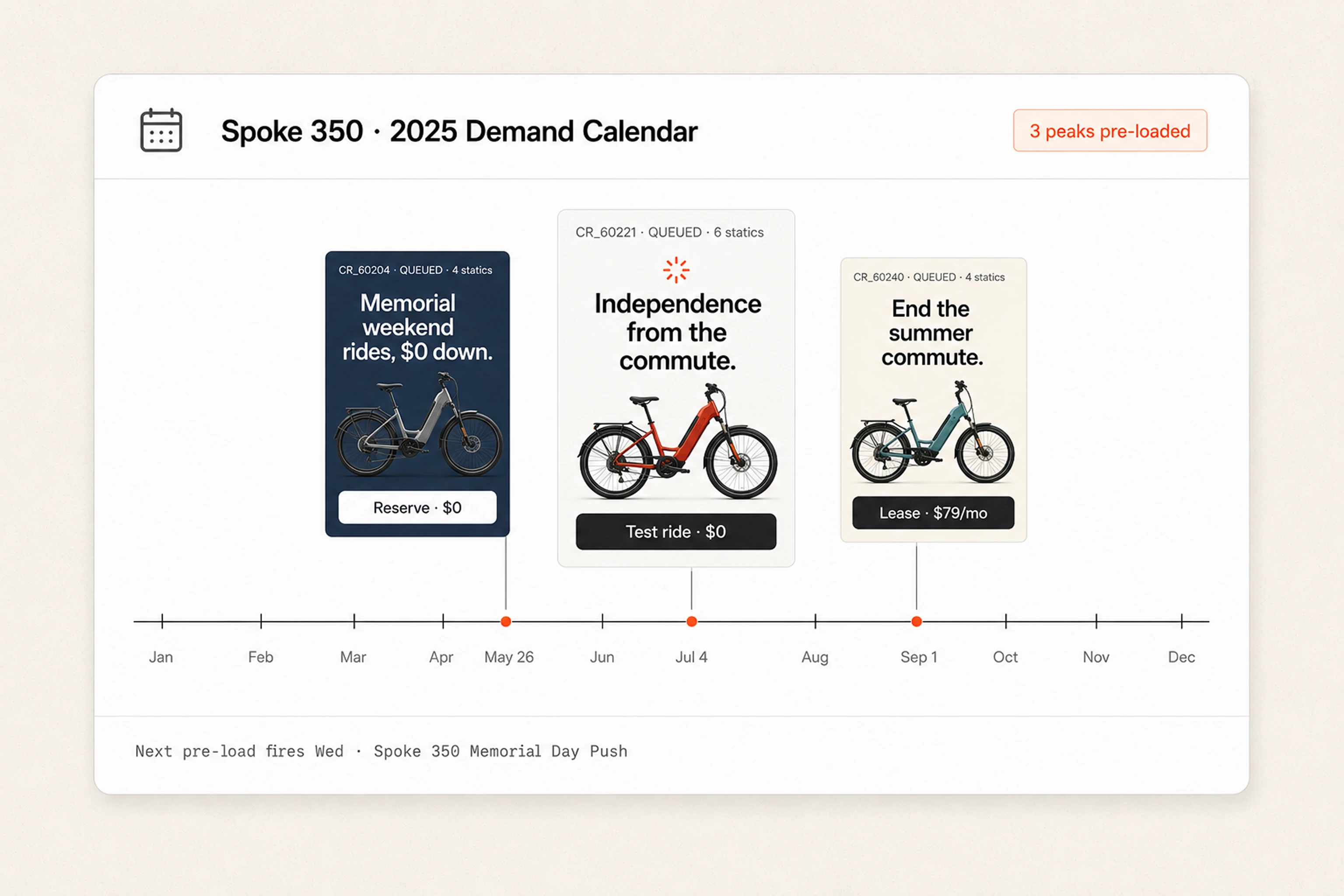 Spoke 350 · 2025 Demand Calendar -three peaks pre-loaded for Memorial Day, Independence Day, and end-of-summer commute