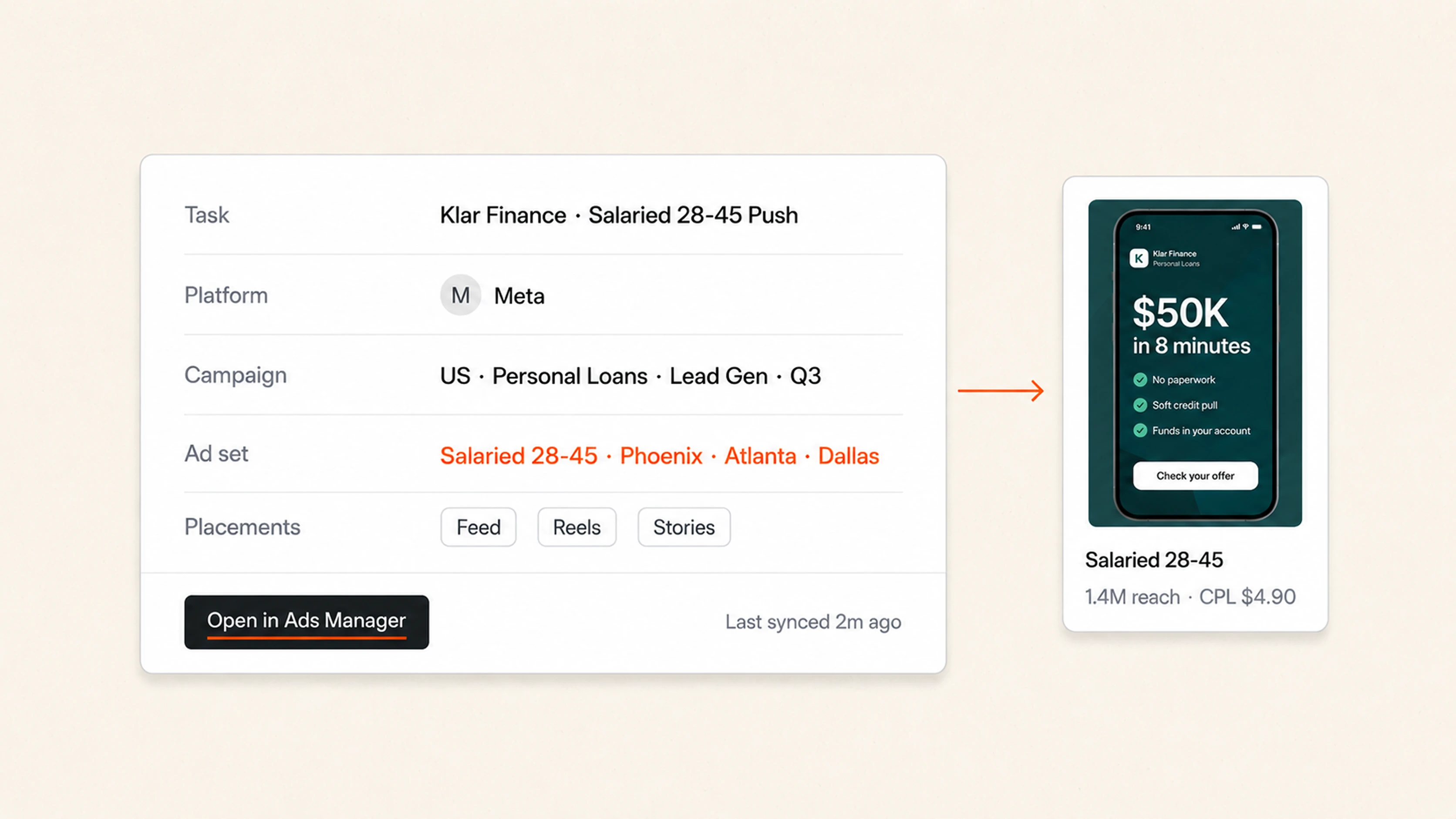 Destination chain -Klar Finance · Salaried 28-45 Push bound to Meta, US Personal Loans Lead Gen Q3 campaign, Phoenix/Atlanta/Dallas ad set, Feed/Reels/Stories placements
